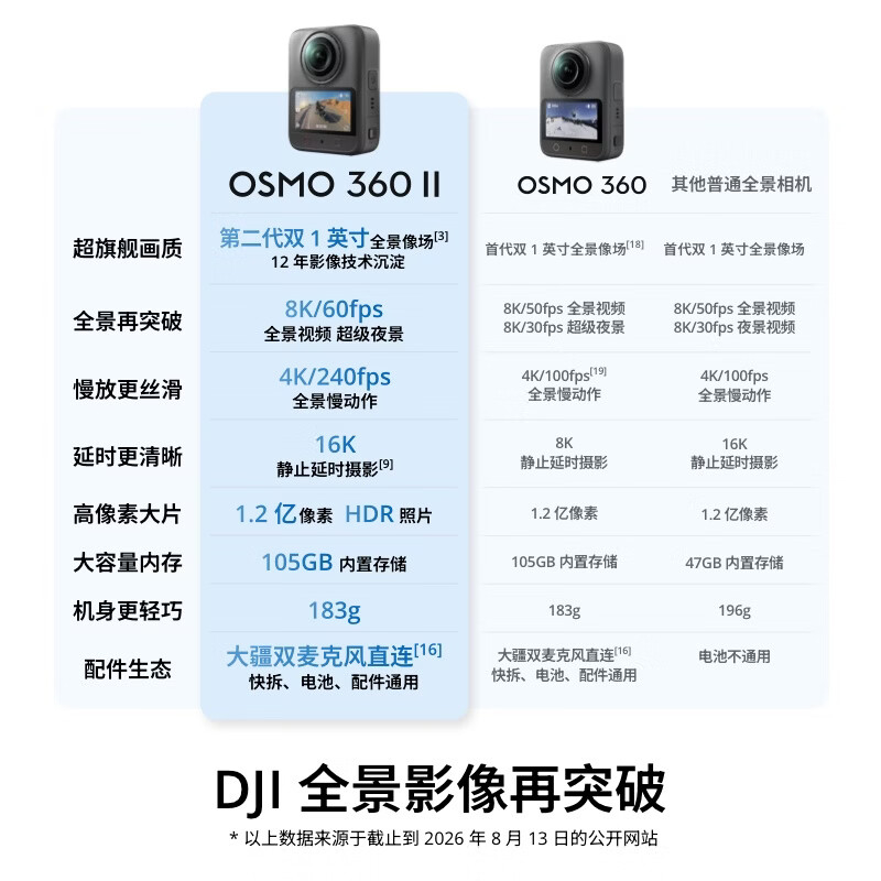 大疆 DJI Osmo 360 二代 8K 全景相机内置存储 标准套装高清大图