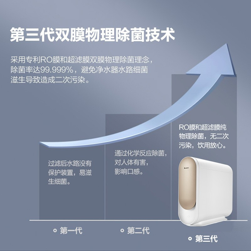 格力(GREE)净水器 WTE-PT95-2x601b家用无桶600G大流量反渗透RO膜过滤小体积智能wifi直饮纯水机