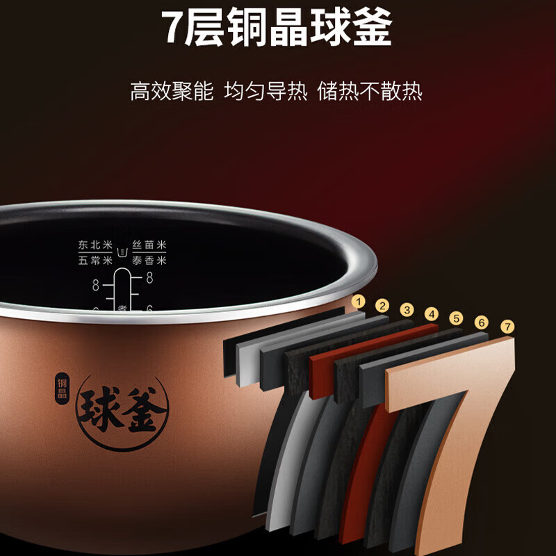 苏泊尔(SUPOR)SF40HC0028电饭煲铜晶球釜内胆 1300WIH加热 家用智能多功能电饭煲高清大图