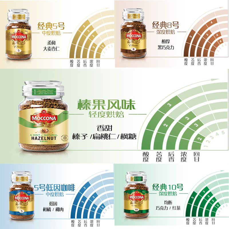 荷兰进口摩可纳黑咖啡8号深度烘焙冻干咖啡粉200g瓶装