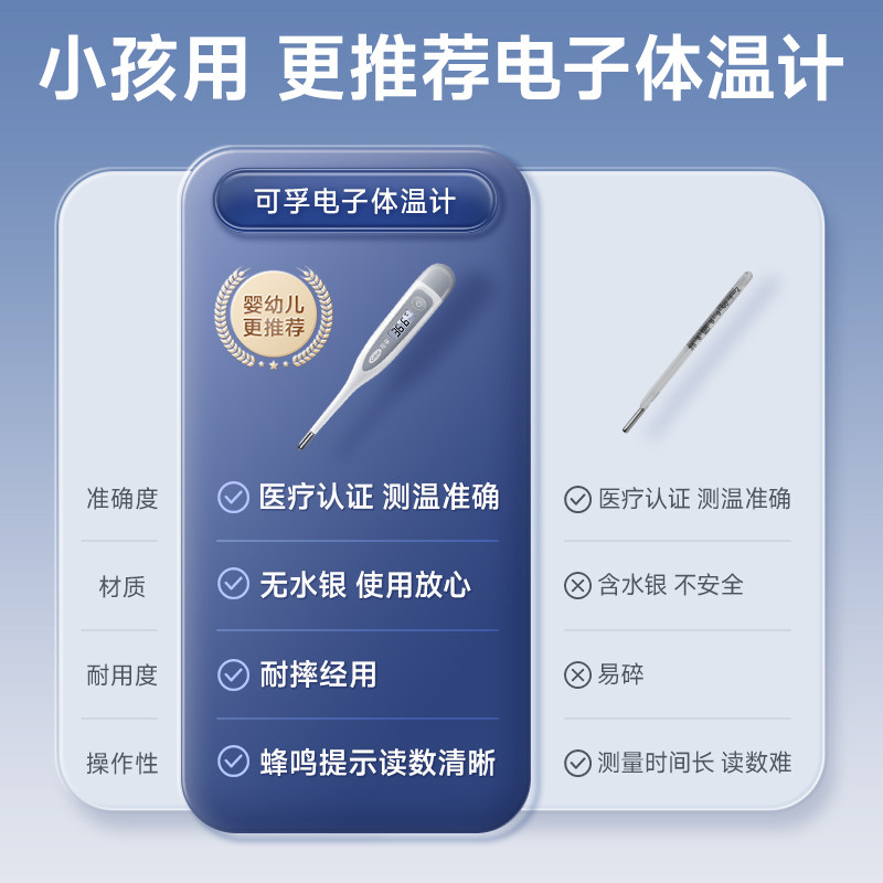 可孚医用电子体温计 腋下温度测温 1支 ZY-GF8486高清大图