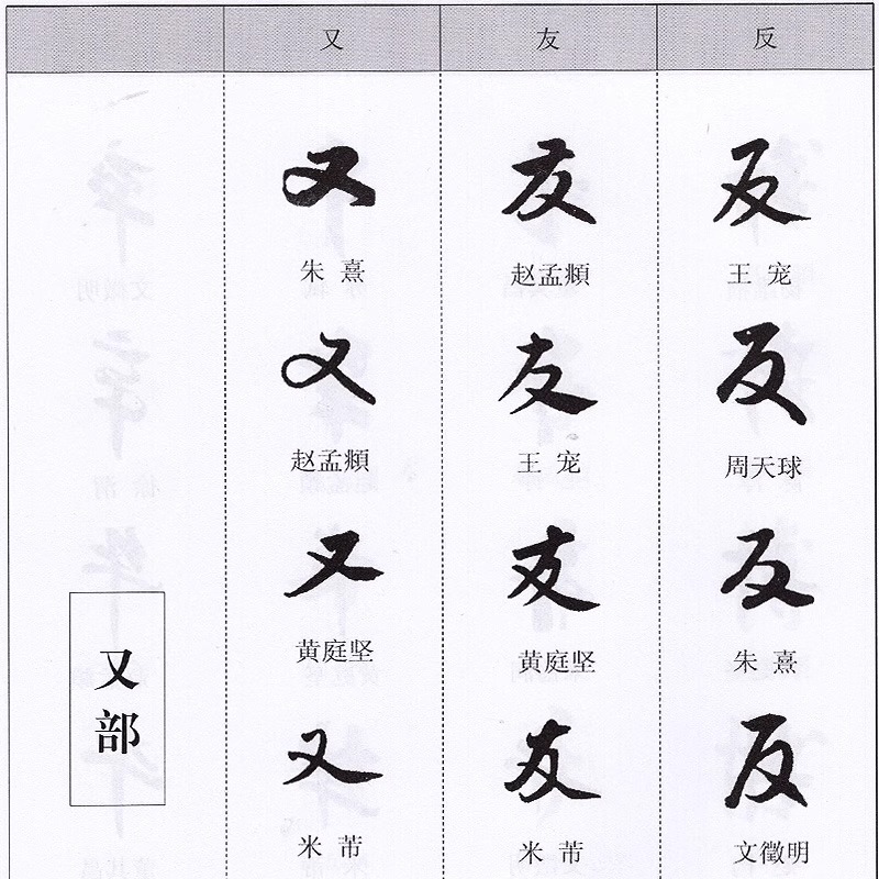 [醉染正版]全套2册 中华行书大字典常用字字汇 含王羲之 赵孟頫 米芾 文征明 欧阳询 褚遂良董其昌等行书字帖常用字偏旁高清大图