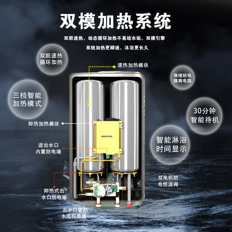 沐克(MOKER) 20L速热式热水器5500W家用双模双胆速热全自动智能恒温调控变频电热水器AS7-5520宝马金