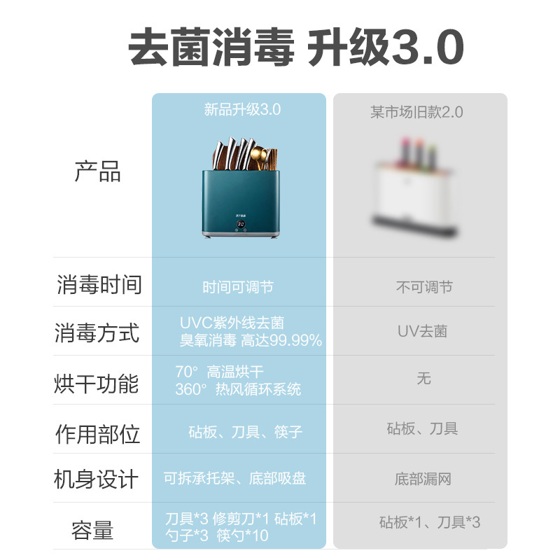 苏宁宜品厨房多功能刀具砧板消毒器紫外线杀菌烘干智能消毒多功能置物架刀架筷子笼家用厨房小型收纳菜板架刀具除菌器消毒机绿色款