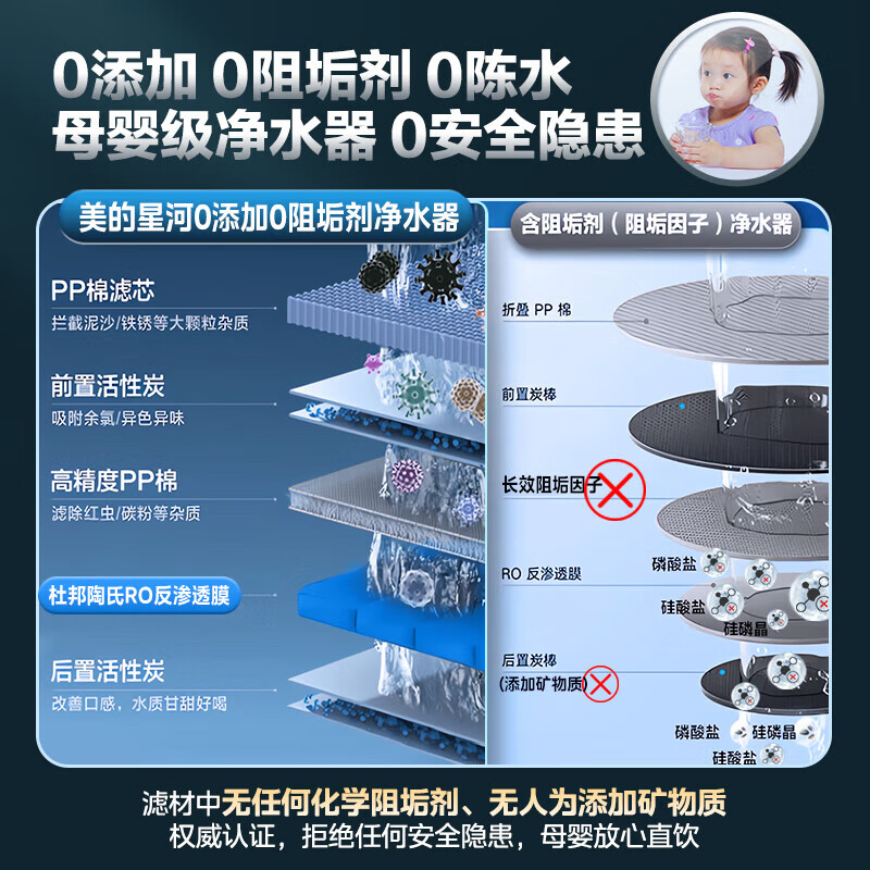 美的(Midea)净水器家用净水机星河净系列升级款T1000GPRO大通量净饮一体零陈水数显双出水厨下直饮水机反渗透过滤高清大图