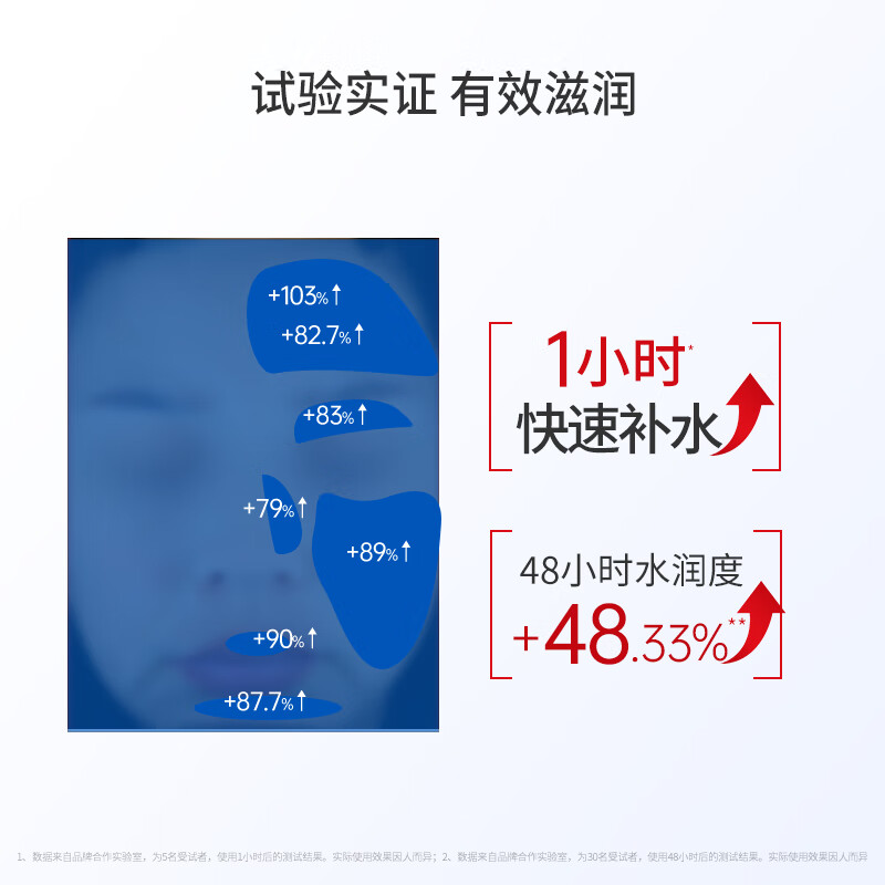 协和维生素e乳100ml*3乳液乳膏面霜身体乳护手霜擦脸补水保湿清爽高清大图