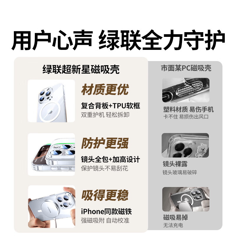 绿联适用苹果16pro晶透原护系列防摔镜头全包简约手机壳 磁吸款 透明 1片装 CA111/55095高清大图