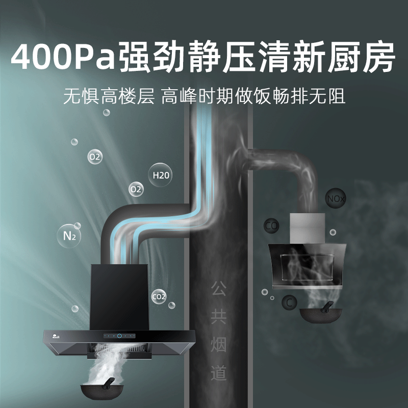 红日(RedSun)欧式烟灶套装T型油烟机排烟机大吸力红外线节能灶不黑锅大面板TSEU07+EM318BP 天然气
