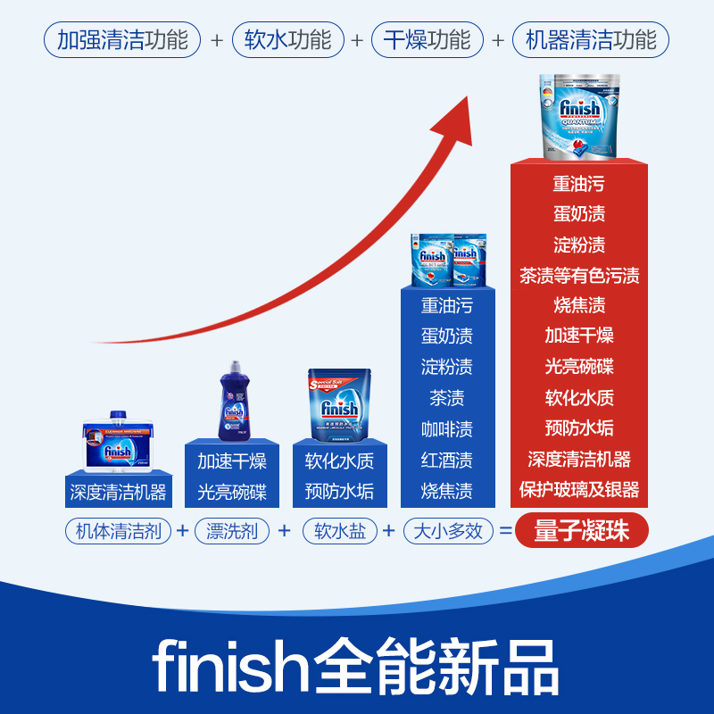 finish亮碟洗碗粉1kg*3洗碗机专用洗涤剂美的西门子通用清洁剂非洗碗块盐