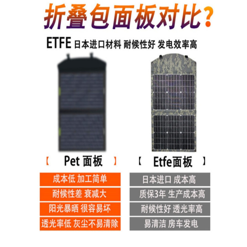 易科MPPTSUN太阳能折叠包发电板60w户外12v便携式多功能手机充电器光伏板 太阳能折叠包60W 含配件