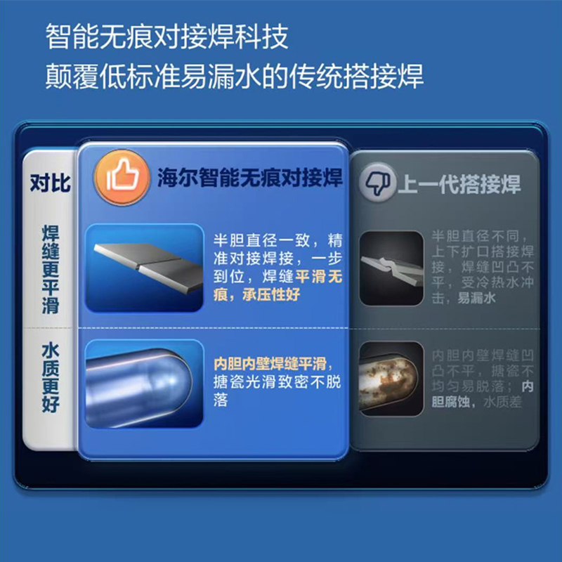 海尔(Haier)电热水器60升2200W速热长效镁棒升级金刚无缝胆锆金全瓷加热管节能温水自动关机一级能效D2S新高清大图