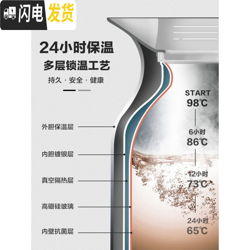 三维工匠智能保温水壶家用大容量热开水瓶不锈钢杯暖瓶便携保暖茶壶小型2 (智能显温级款)暖心壶2200富贵紫保温杯