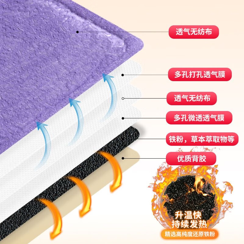 禾茗堂 暖贴暖宝宝发热贴自发热暖宫冬季学生持久防寒加热腹部腰部保暖贴 20贴高清大图