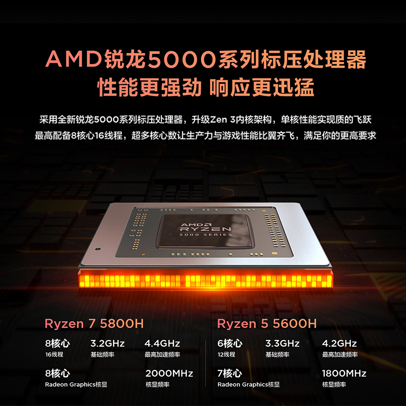 联想(Lenovo)小新Pro14标压锐龙版 高性能全面屏轻薄本笔记本电脑(8核16线程R7-5800H 16G 512G 2.2K 低蓝光 护眼屏)定制银