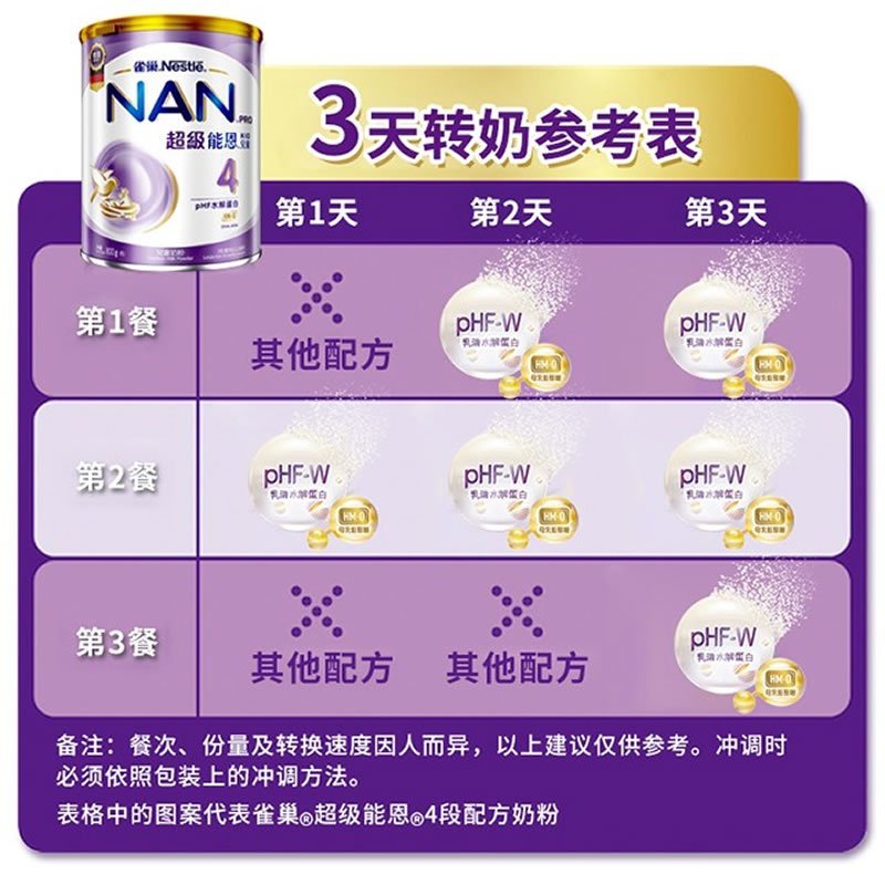 港版雀巢超级能恩含HMO适度水解低敏婴幼儿配方奶粉1段 (0-6个月)800g