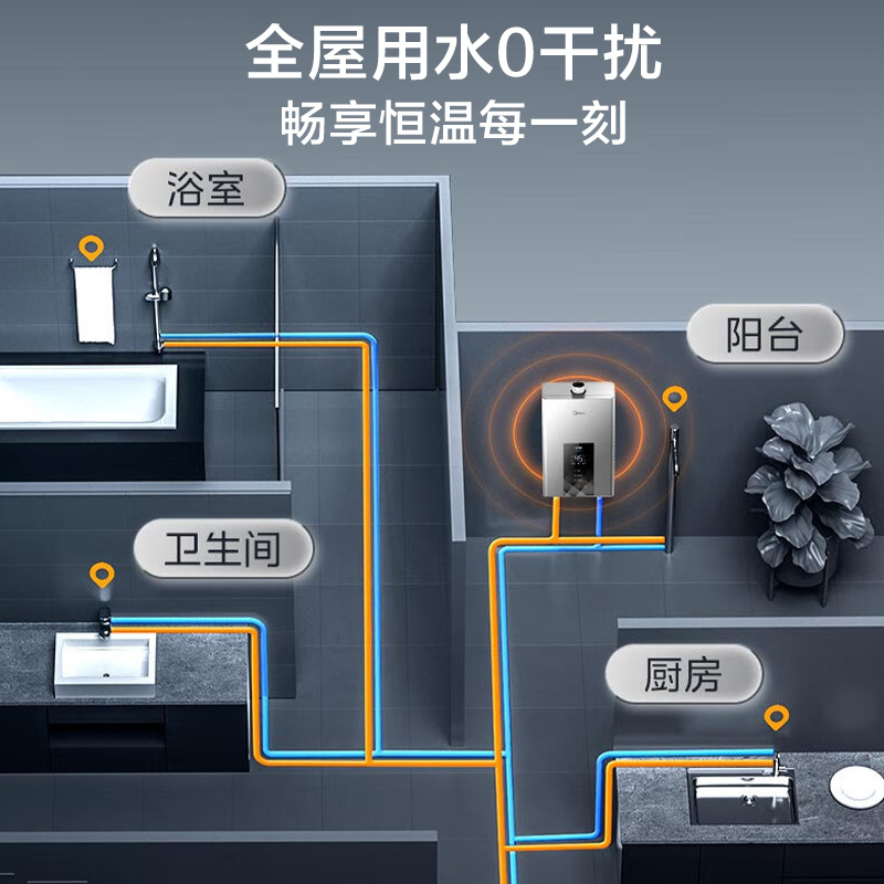 美的(Midea)16升燃气热水器JSQ30-MK6天然气水伺服智控增压恒温ECO节能磁净化健康洗高清大图