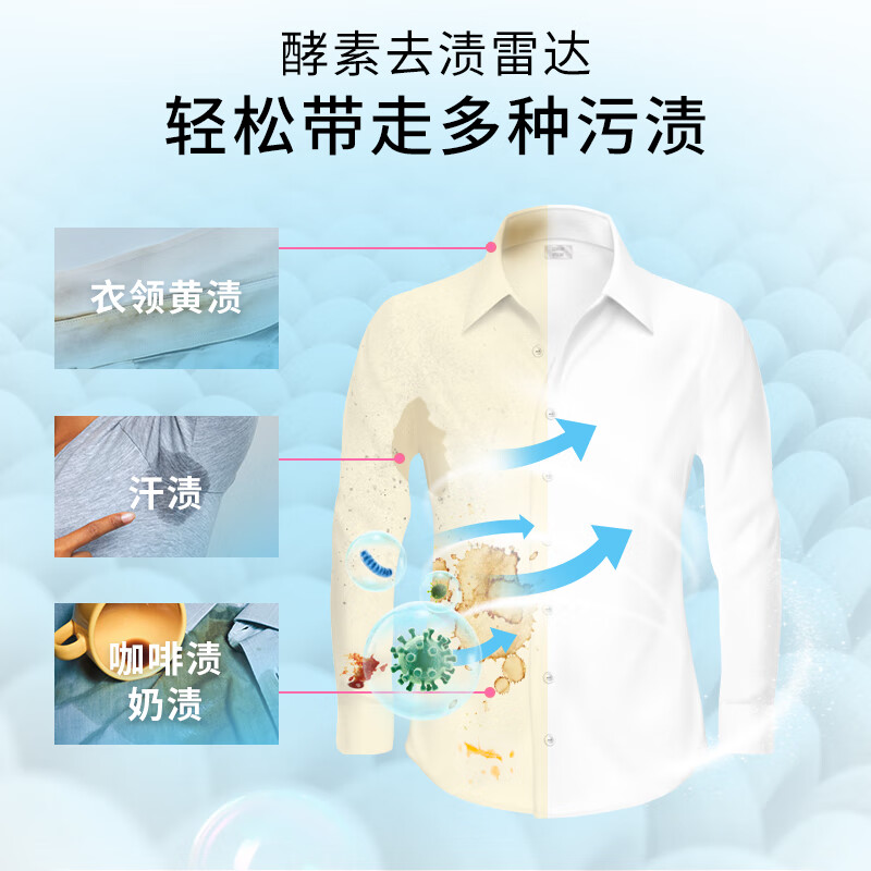 PWU智能洗衣凝珠抑菌除螨留香持久洁净护衣高效去污便携易用高清大图