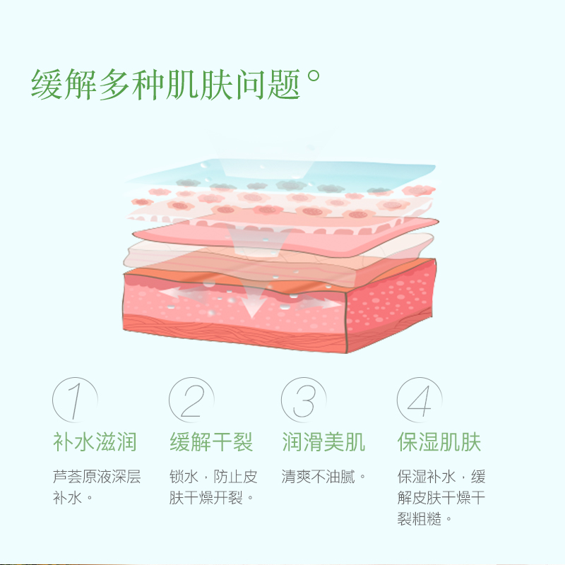 蜂花 护肤保湿甘油120ml*3瓶 滋润保湿防断发美发神器高清大图