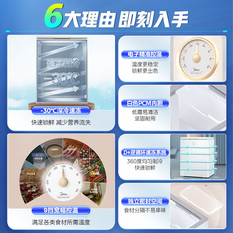[政府补贴]美的142升速冻锁鲜减霜节能囤货小型复古时光冰柜冷藏冷冻单温 BD/BC-142KMT(E)苏宁自营以旧换新
