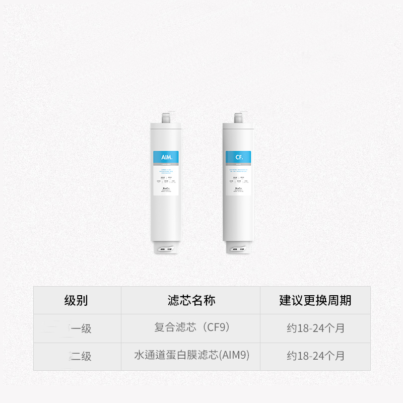 BluePro博乐宝净饮一体机滤芯CF9+AIM9——适用于B20净水器 全套滤芯一站式购齐