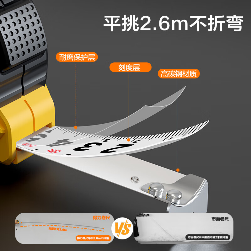 得力(deli)卷尺包胶自锁钢卷尺5米 [自锁包胶+Ⅱ级精度]5m*25mm高清大图