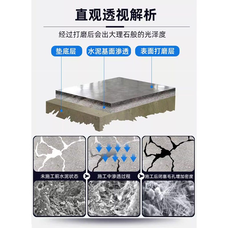 益星 混凝土固化剂 10kg (约施工100m²)高清大图