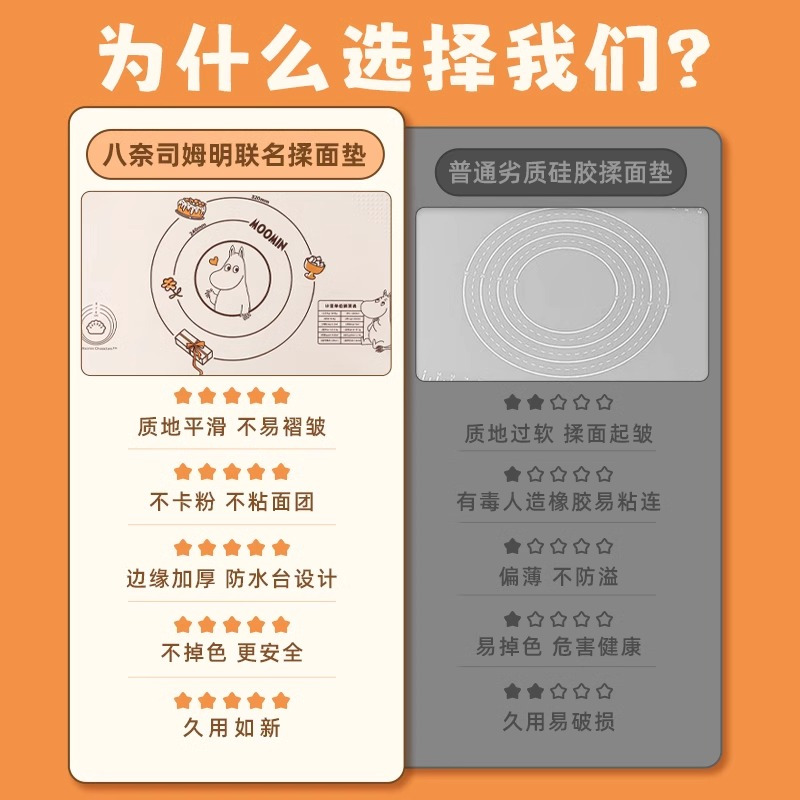EPORAS八奈司姆明系列食品级加厚家用防滑垫子面食案板硅胶揉面垫高清大图