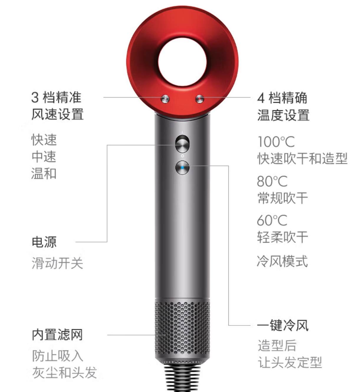 戴森(DYSON)HD15 新一代吹风机 Dyson Supersonic 电吹风负离子高清大图