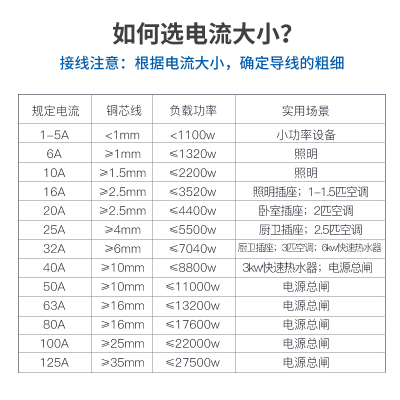 空气开关带漏电保护器 1P+N 20A
