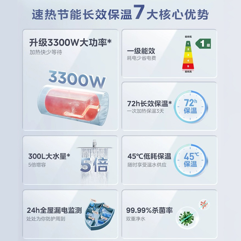 美的80升电热水器智能控制3300W速热 一级能效 升级镁棒免换 健康抑菌 安全智能电热水器F8022-JM1(HE)