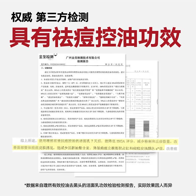 理然 有效抗痘控油 洁面乳 控制油脂分泌 保持面部清爽 有效改善出油 180g高清大图