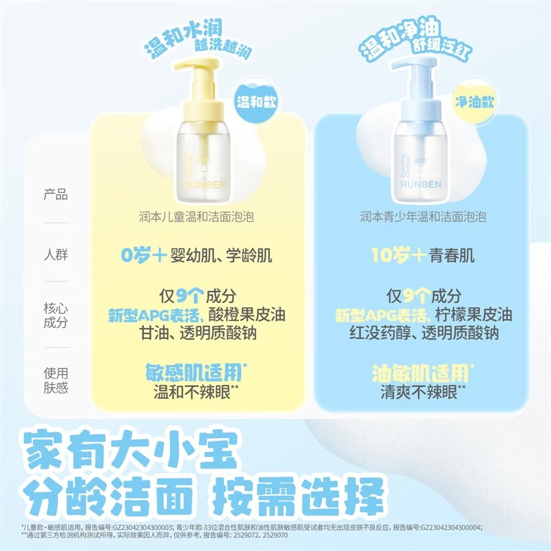 润本 青少年温和洁面泡泡200ml*2高清大图