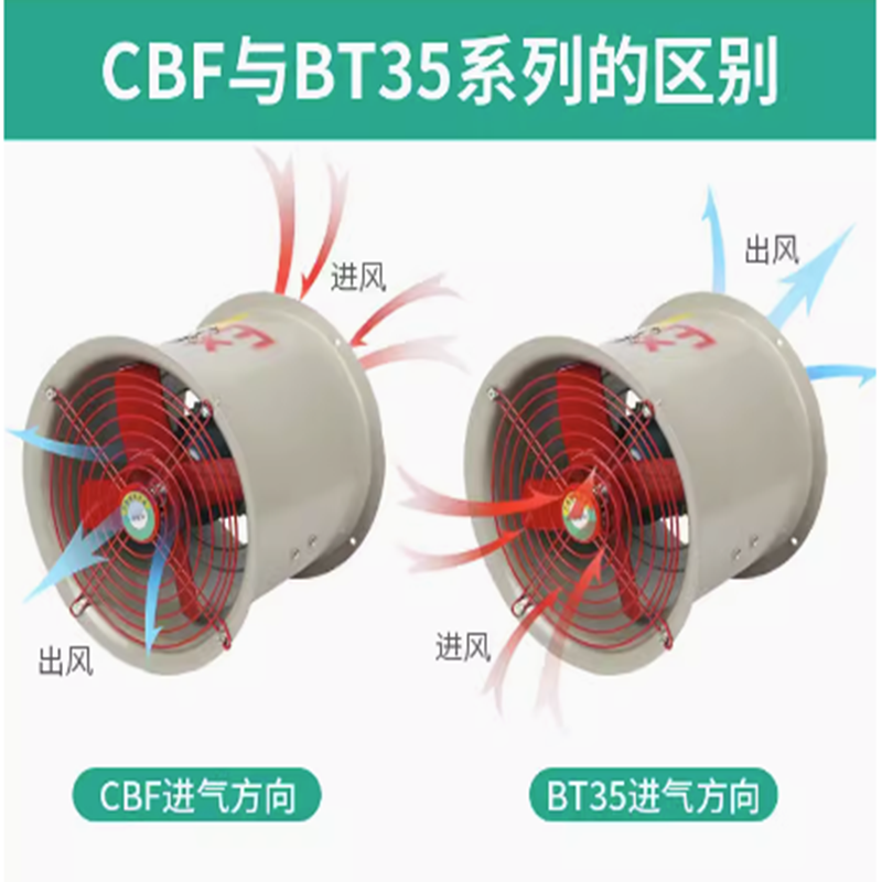防爆排风机 CBF-500D 220V 起订量2台