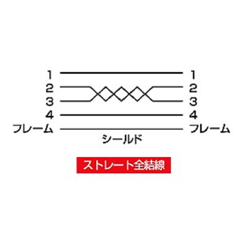 山业(SANWA SUPPLY) 2米 尼龙网面 USB 数据线 KU20-NM20K(单位:根)