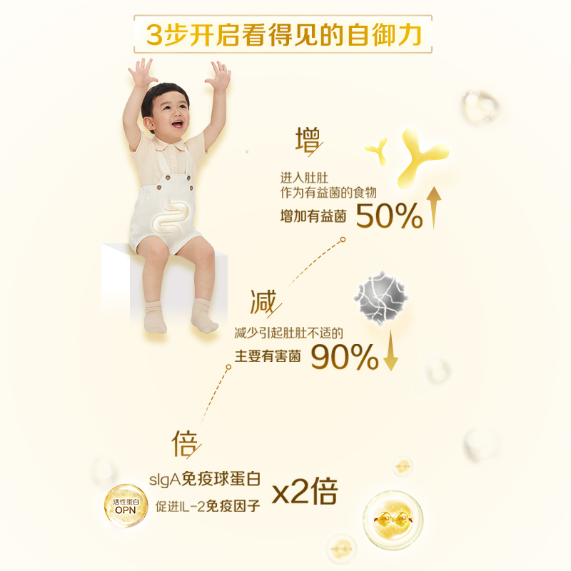 惠氏启赋蕴淳3段1-3岁宝宝婴幼儿童配方奶粉810g*2罐进口婴儿三段A2奶源HMO