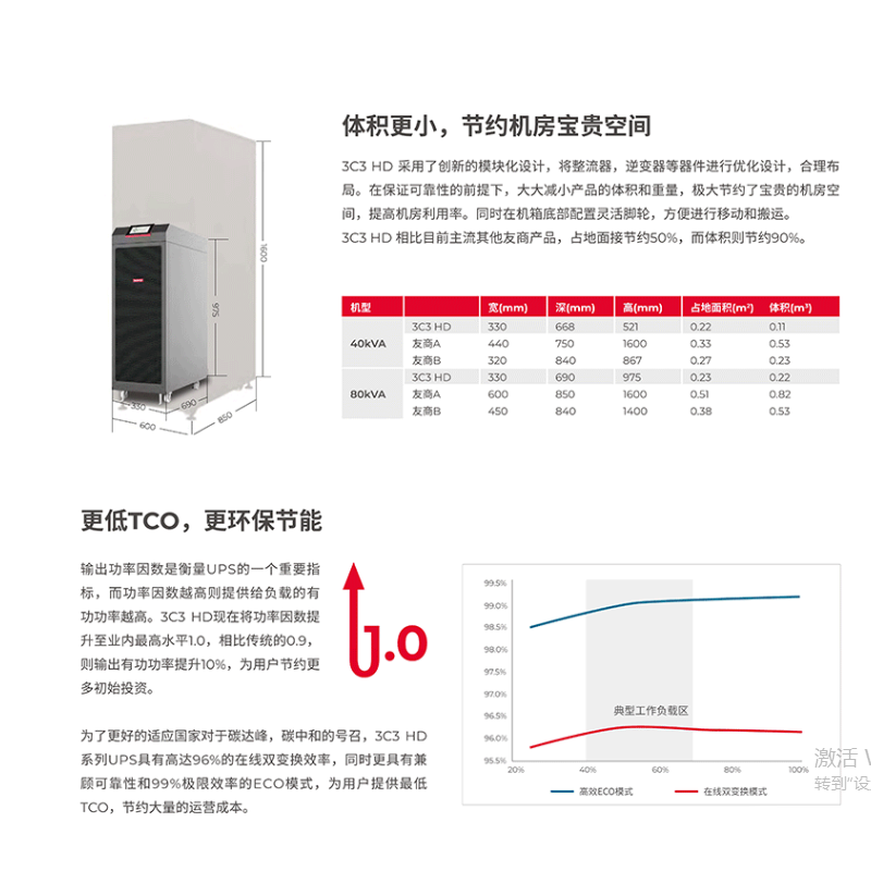 SANTAK 山特 (SANTAK)UPS不间断电源3C3 HD-80KS 三进三出在线式 80KVA/80KW 3C3高清大图