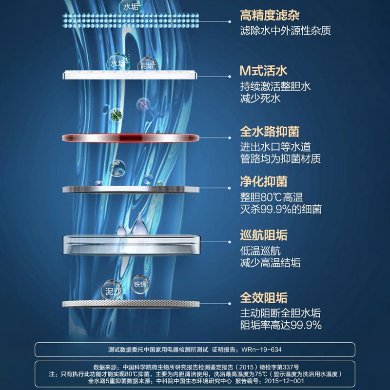 Leader海尔智家电热水器储水式80升家用热水器自营旗舰店大容量LES80H-P5金(2A)