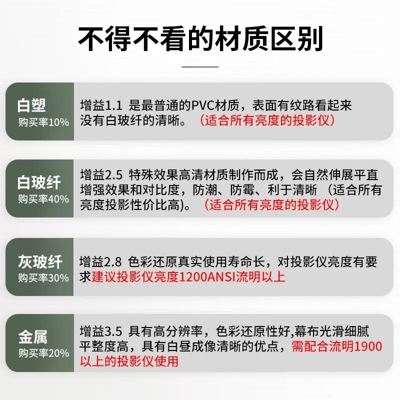 AREDY投影仪幕布 电动[含遥控器]办公/家用 白塑自动升降投影机壁挂超清无甲醛左右接电幕布高清大图