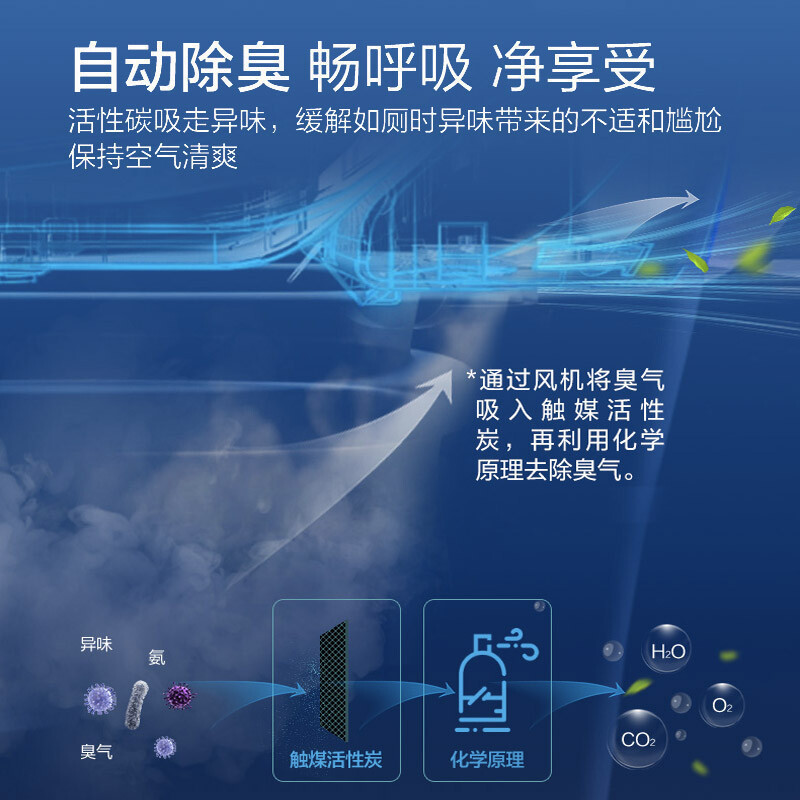松下(Panasonic)智能马桶盖洁身器电子坐便盖即热DL-PSTK31CWS