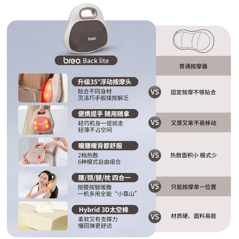 倍轻松(breo)腰部按摩器靠垫热敷 BackLite(单位:个)高清大图