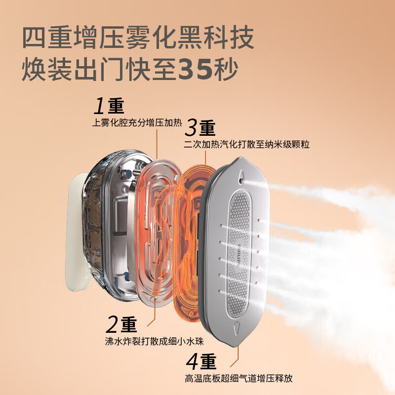 飞利浦 蒸汽一体式手持熨斗STE0850/50 米黄高清大图