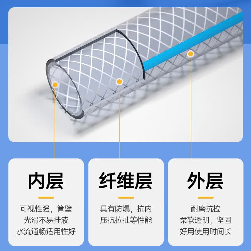 pvc纤维增强管防冻耐磨加厚洗车花园软管浇水塑料管牛筋水管软管 4分内径16mm*2mm厚[50米]高清大图