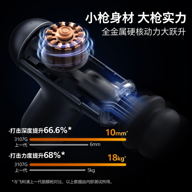 飞利浦(PHILIPS)筋膜枪小钢炮按摩仪专业级家用颈膜枪健身肌肉背腿部深层按摩器3107G高清大图