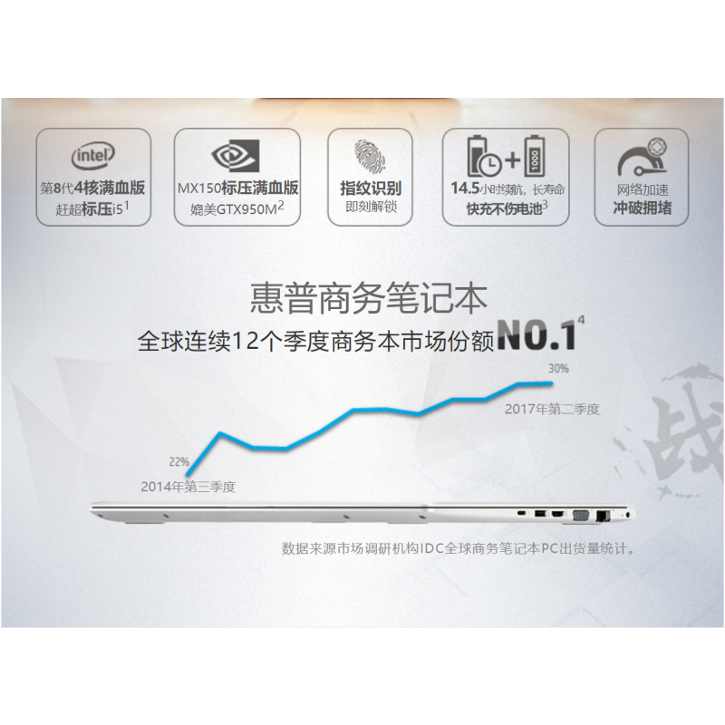 惠普（HP）战66 Pro G1 14英寸轻薄本（i7-8550U 8G 128GSSD+1T 标压MX150 FHD）