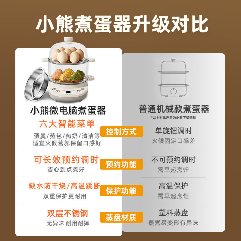 小熊(Bear)煮蛋器 双层多功能蒸蛋器 不锈钢早餐蒸锅 可预约定时自动断电蒸锅 ZDQ-C14Q8高清大图