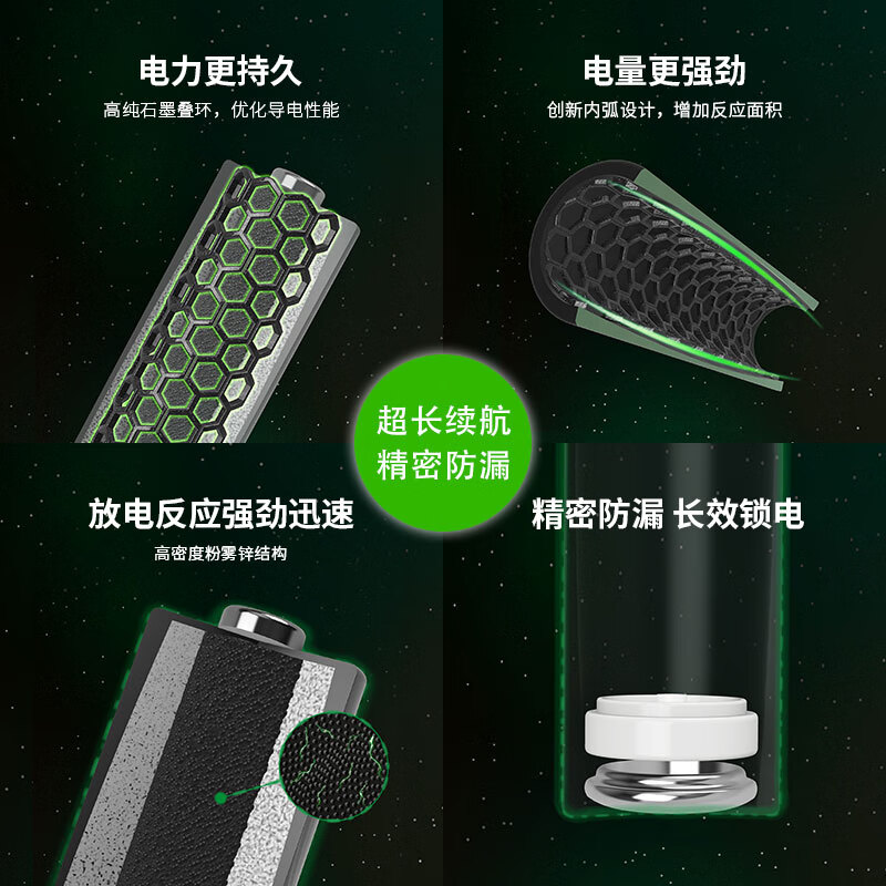 超霸(GP)5号电池40粒五号碱性干电池适用于耳温枪/血氧仪/鼠标等5号/AA/R6P高清大图