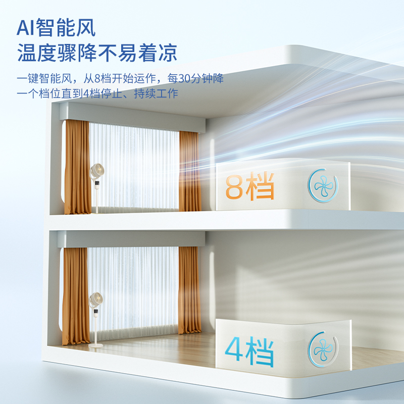 西屋(Westinghouse)空气循环扇负离子净化落地扇超静音节能换气扇语音遥控 WTH-XH2606高清大图