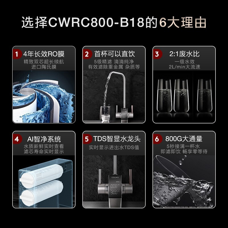 COLMO MAGIC系列 精微智显净水器D8 RO反渗透过滤净水机纯物理过滤大通量家用直饮纯水机 800G 废水2:1