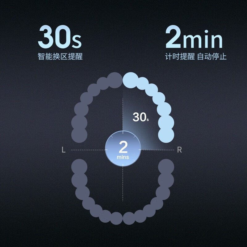 倍想智能声波电动牙刷 净白大师W2 远峰蓝高清大图