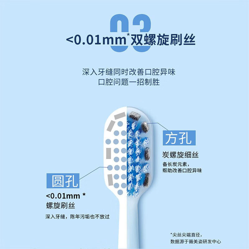 舒客46孔宽头软毛牙刷 双螺旋刷丝深洁护龈成人刷6支高效洁净 抗敏颜色随机高清大图